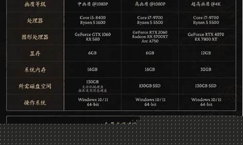 黑神话悟空需要电脑什么配置_黑神话悟空推