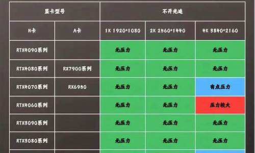 1650显卡能玩黑神话悟空吗怎么样设置_