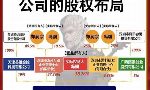 黑神话悟空背后老板叫什么级别啊_黑神话悟
