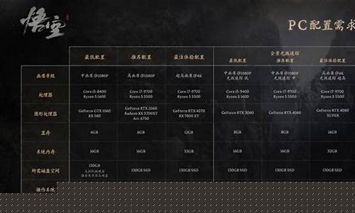 黑神话悟空配置要求gtx1650最新版本