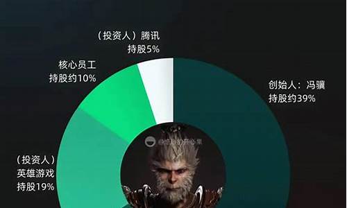 黑神话悟空腾讯占股多少收益怎么算啊_黑神